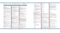 Reference Index to People, P Laces, and Things