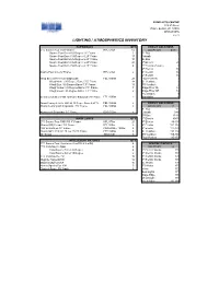 Tech Inventory