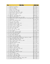 Gottlieb 1971) VP 9 Table 3 24 (Stern 2009
