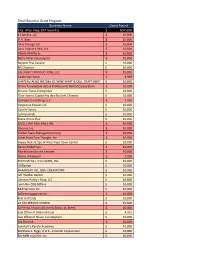 PRA CARES 75M Program.Xlsx