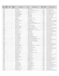 Marching-Order---Registrar All-Web