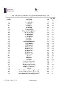 Table 1. Identified Proteins with Expression Significantly Altered in the Hippocampus of Rats of Exposed Group (Pb) Vs