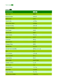 Participating Buildings in Yuen Long District 元朗區的參與屋苑