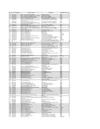 2.Hindu Websites Sorted Category Wise
