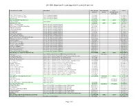 2015 Transparency Report