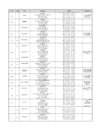 P.H.P. (Physician Health Program) Collection Site List.Xlsx