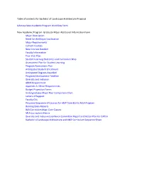 Table of Contents for Bachelor of Landscape Architecture Proposal Uaccess New Academic Program Workflow Form New Academic Progra