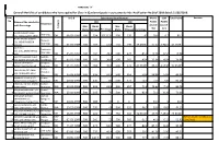 General Merit List of Candidates Who Have Applied for Class-Iv (Gardener) Posts in Pursuance to Adv. Notification No.01Of 2018 Dated: 21/05/2018