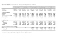 Table S1a. Trial #1 RNA-Seq Analysis of Virus-Free and Hypovirus