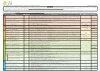 BCT (MPF) Pro Choice (Master Trust Scheme) – Product Summary September 2018 Version Its Volatility Is Expected to Be High