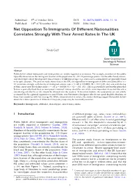Net Opposition to Immigrants of Different Nationalities