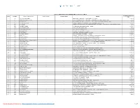 List of Unclaimed Cash Dividend for the Year 2019 Net Dividend Amount Sl