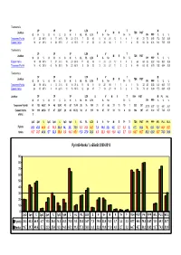 Pyrintö-Honka ½ Välierät 2009-2010