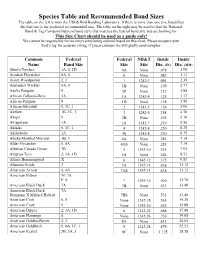 Species Table and Recommended Band Sizes the Table on the Left Is from the USGS Bird Banding Laboratory