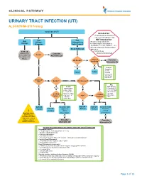 URINARY TRACT INFECTION (UTI) ALGORITHM- UTI Testing