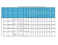 CAT II - Dedicated COVID Health Center / DCHC Facilitywise Report 5 Jan 2021