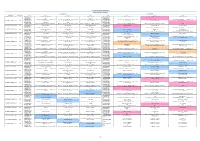 Foundation Programmes