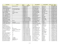 1 of 39 Vendor Name Name 2 Svs SVS Vendor Address-2