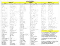 Radioactive Song List