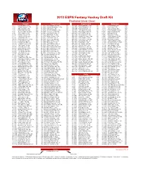 2013 ESPN Fantasy Hockey Draft Kit Positional Cheat Sheet Forwards Forwards (Ctn'd) Forwards (Ctn'd) Defensemen 1
