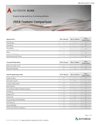 Autodesk Alias 2108 Comparison Matrix