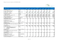 Germany: Aircraft Operators and Free Allocation 2012 - 2020 [23/12/2011]