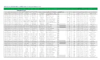 DIRECTORY of OPERATING MINES & QUARRIES, Region IX