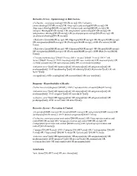 Refractive Errors