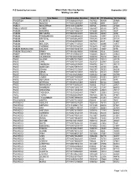 Waiting List 2008 For
