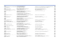 Propref Ratepayer Property Address Forward Address Empty From