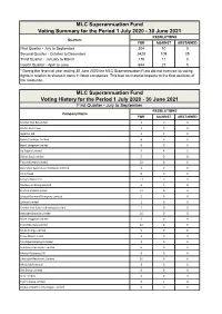 Voting Rights Exercised