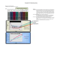 Monopoly Profit Maximizing Analysis