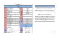 Supported Devices