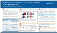 Challenges Associated with the Development and Validation of Flow Cytometry Assays