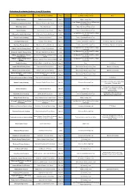Rotherham Academies Update - June 2018 Update