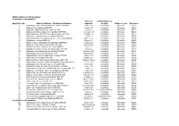 Milk Production Holding Register Certificates of Registration Name of Source/Nature of Application No