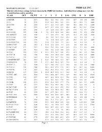 PHRF-LE INC. This List Reflects Base Ratings for Boat Classes in the PHRF-LE Database