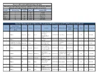 Detail of Disbursement of Interest Free Loan by PPAF Partners on 5-7-2019 at Grass-Root Level
