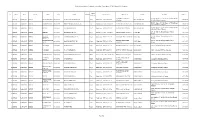 School Wise List of External Evaluator, Gunotsav, 2018 (Round II), Dhemaji