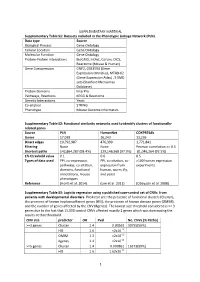 Supplemental Material.Pdf