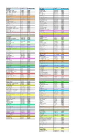 Phone-And-Pay-Location-Codes.Pdf