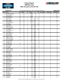 Reset Drivers Points Standings