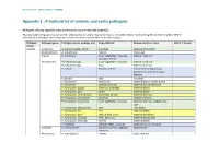 Prioritised List of Endemic and Exotic Pathogens