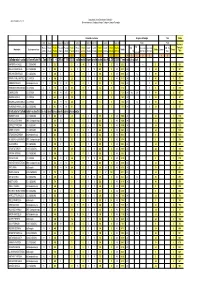 Graduatoria Definitiva Dimensionamento