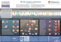 NK Cells: Receptors and Functions Eric Vivier and Sophie Ugolini