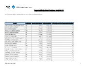 Reported Daily Short Positions for 9/01/12
