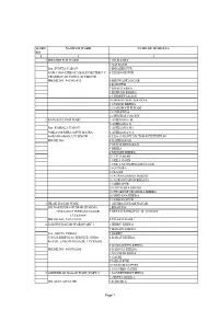 Ward Name of Ward Name of Mohalla No