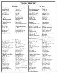 2019 -2020 Art Kit Chart Please See the Art Kit Catalog for Descriptions and Lists of Materials
