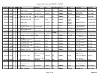Dispatch Activity Report 2/28/2020 - 3/5/2020