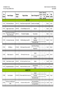 Quarterly Web Report FY 2015 (Start 10-01
